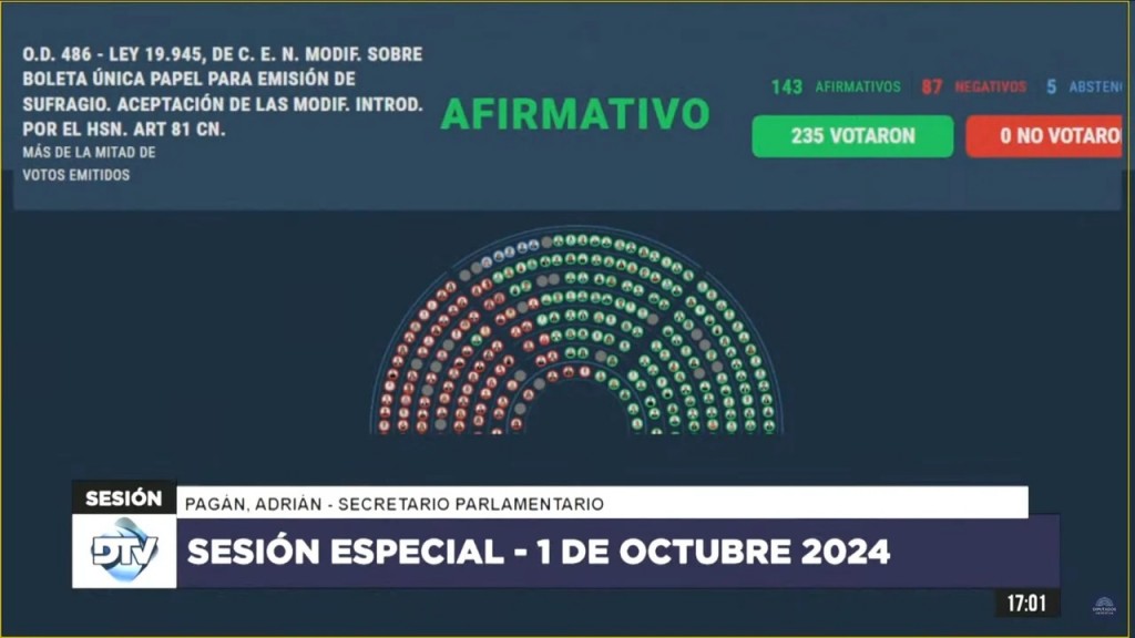 Diputados aprobó la Boleta Única de Papel, que se utilizará desde las elecciones del año que viene